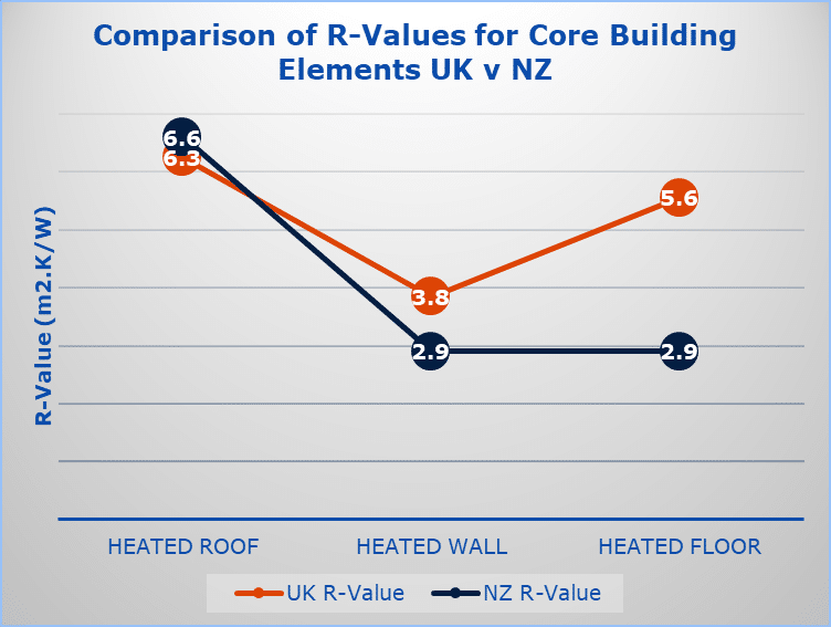 Comparison-of-R-Values-for-Core-Building-Elements-UK-v-NZ | Prendos New Zealand Limited