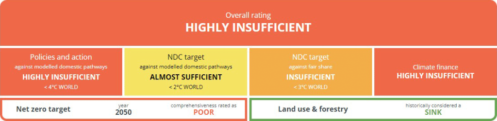 NZ-progress-against-Paris-Climate-Agreement-1 | Prendos New Zealand Limited