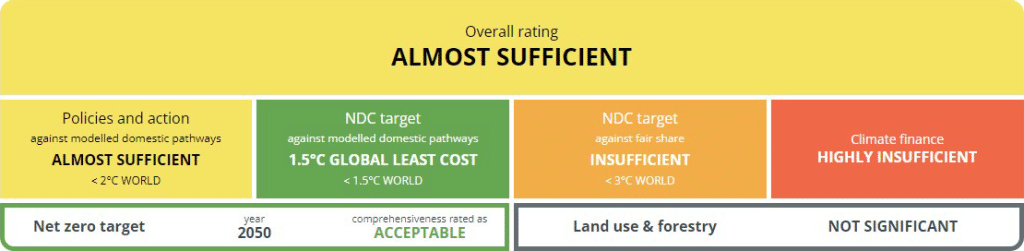UK-progress-against-Paris-Climate-Agreement-1 | Prendos New Zealand Limited